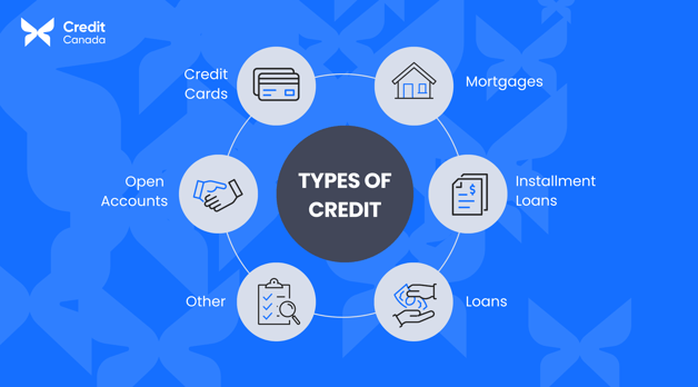 3 Steps to Building Your Credit Score in Canada & Types of Credit (1800 x 1000 px) (1)